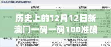 历史上的12月12日新澳门一码一码100准确,定性评估解析_Kindle8.491