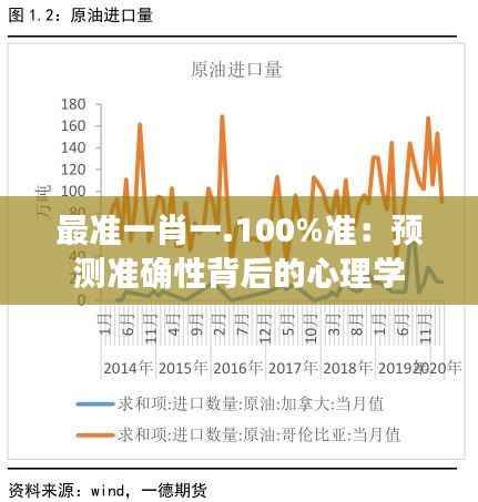 最准一肖一.100%准：预测准确性背后的心理学