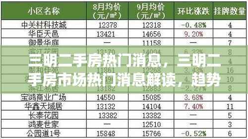 三明二手房市场热门消息解读，趋势、机遇与挑战一览