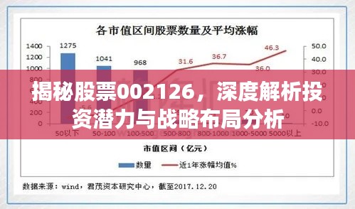 揭秘股票002126,深度解析投资潜力与战略布局分析