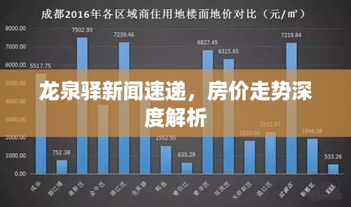 龙泉驿新闻速递，房价走势深度解析