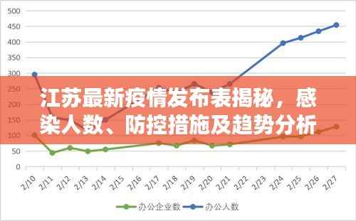 江苏最新疫情发布表揭秘,感染人数、防控措施及趋势分析